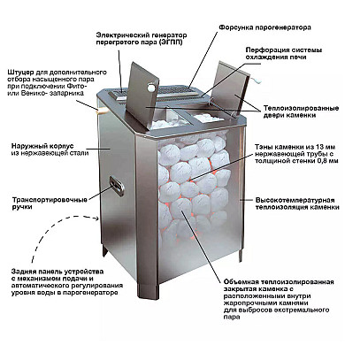 ВВД ПАРиЖАР 18 кВт серпентинит бархат - Электрическая паротермальная печь ВВД ПАРиЖАР 18 кВт серпентинит бархат схема