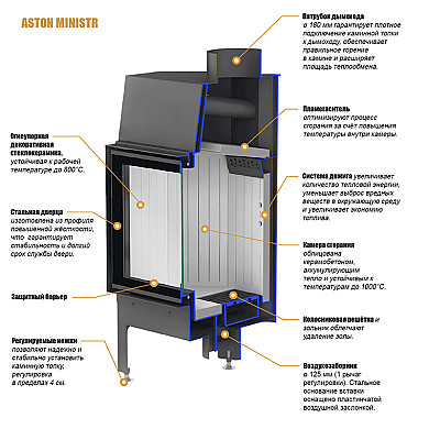 ASTON MINISTR 11.680 L - Каминная топка ASTON MINISTR 11.680 L