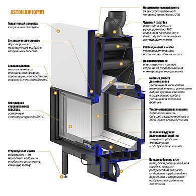 ASTON DIPLOMAT 19.1050 - Каминная топка ASTON DIPLOMAT 19.1050