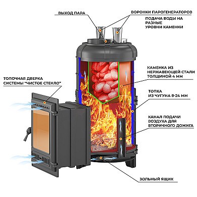 Эверест Steam Master 38 (320) Чугун (под обкладку) - Печь для бани Эверест Steam Master 38 (320) Чугун (под обкладку) разрез