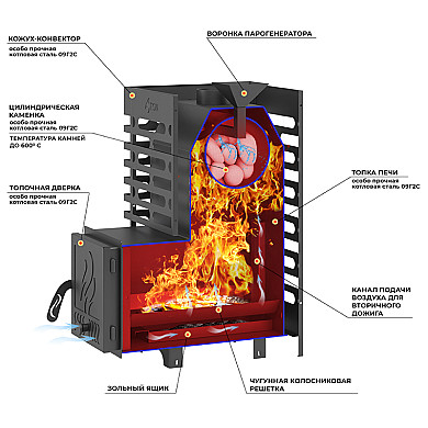 ASTON 16 со стеклом и закрытой каменкой - Разрез с описанием печи для бани ASTON 16 со стеклом