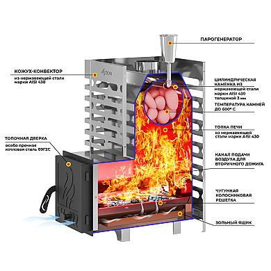 ASTON 12 INOX со стеклом - Разрез с описанием печи для бани ASTON 12 INOX со стеклом