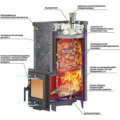 Эверест Steam Master 18 INOX Амфиболит S-40 - Банная печь Эверест "Steam Master" 18 INOX Амфиболит S-40 схема