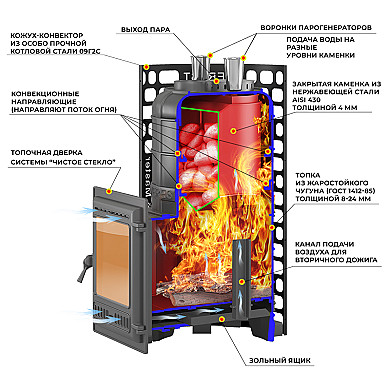 Эверест Steam Master GALAXY GOLD 30 (320) Чугун - Банная печь Эверест "Steam Master" GALAXY GOLD 30 (320) Чугун схема