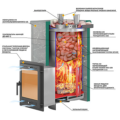 Эверест Steam Master 44 INOX Талькохлорит S-40 - Банная печь Эверест "Steam Master" 44 INOX Талькохлорит разрез