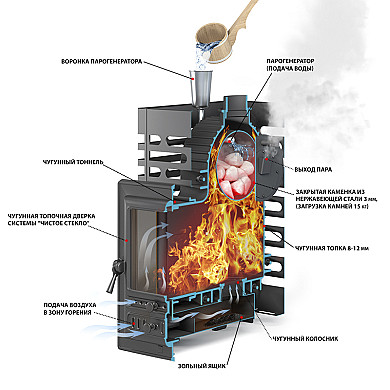ASTON Шторм 20 (350) - Печь для бани ASTON Шторм 20 (350)