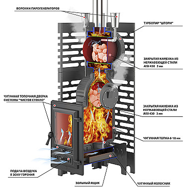ASTON Шторм 26 Турбопар (350) - Печь для бани ASTON Шторм 26 Турбопар (350)