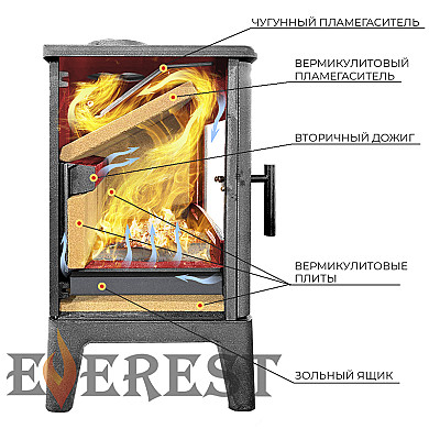 Эверест Н10 - Чугунная печь Эверест Н10