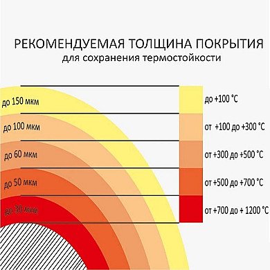 Certa (Аэрозоль) (до 500°С, 520 мл) Красно-коричневая - 