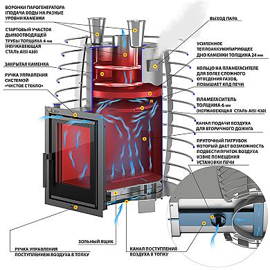 Эверест "Steam Heat" 24 INOX - 
