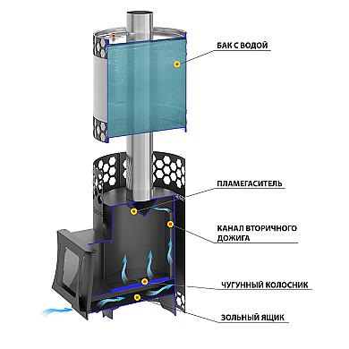Везувий "Чёрная Пчёлка 20 С" INOX с баком - 