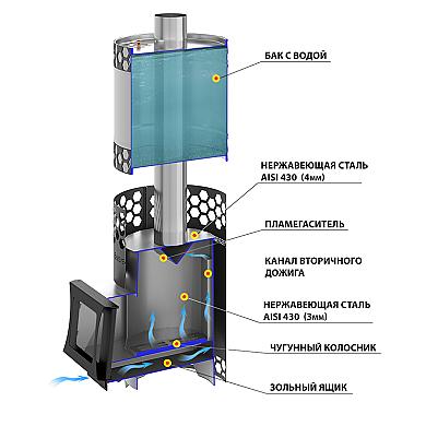 Везувий "Чёрная Пчёлка С" INOX с баком - 
