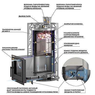 Эверест "Steam Master" GALAXY 18 INOX (226М) - 