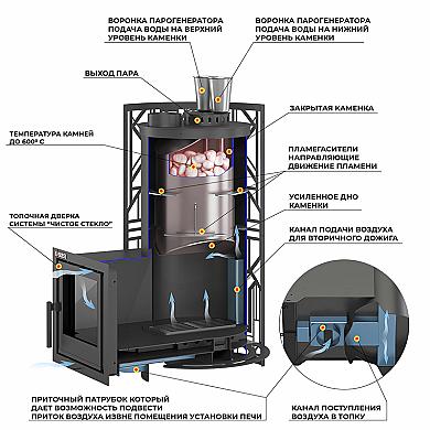 Эверест "Steam Master" GALAXY 24 (226М) - 