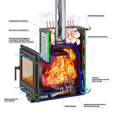 Везувий Легенда 28 (505) талькохлорит - 