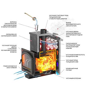 Везувий Президент "Легенда Ретро 224" Талькохлорит, S-40 - 