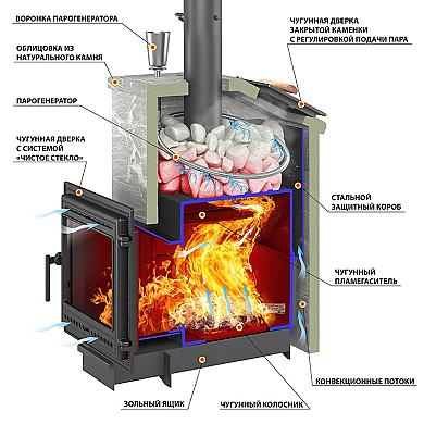 Везувий Президент "Легенда Ретро 505" Талькохлорит, S-40 - 