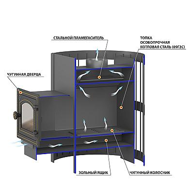 Везувий Оптимум Стандарт 14 (ДТ-3С) - 