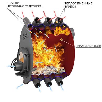 Везувий АОГТ 00 С - 