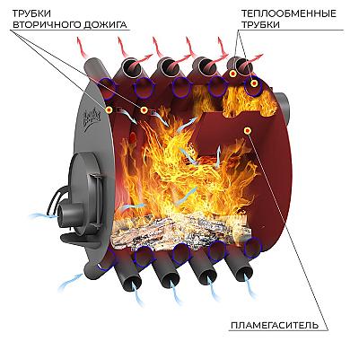 Везувий АОГТ 02 С - 