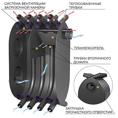 Везувий АОГТ 600 - 