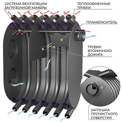 Везувий АОГТ 900 - 