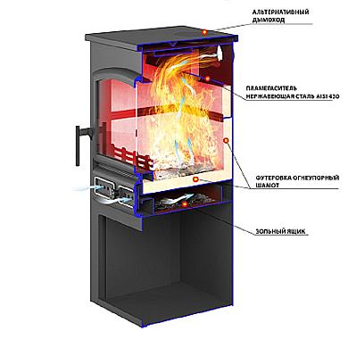 Этна ЭТНА (БКД) "Талькохлорит" - 