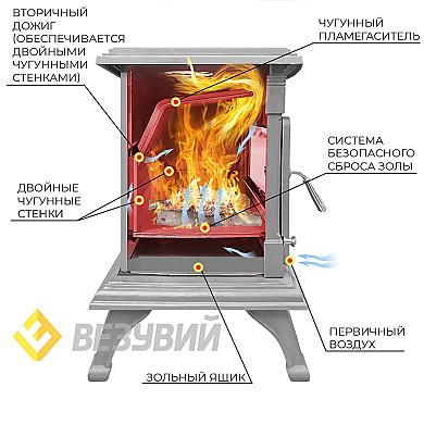 Везувий AST-13К "Антрацит" - 