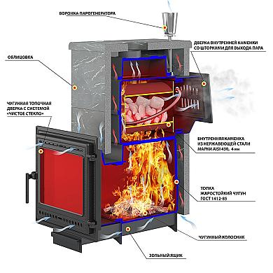 Везувий Легенда Русский пар 18 (505) Пироксенит Элит, S-40 - 