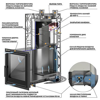 Эверест "Steam Master" 38 НЕРЖ. "ГЭЛЭКСИ" (227М) - 