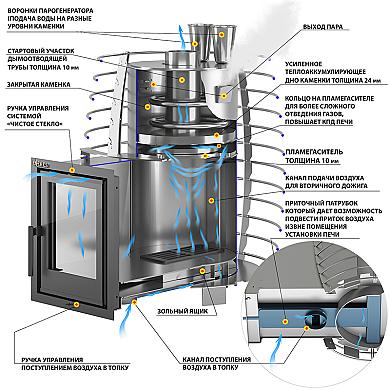 Эверест "Steam Heat" 24 НЕРЖ - 