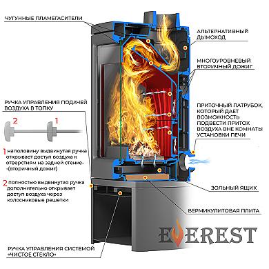 Эверест H12РМ - 