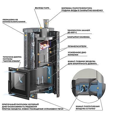 Эверест "Steam Master" 24 НЕРЖ. (226М) Ламель Рваный камень, S-20 - 