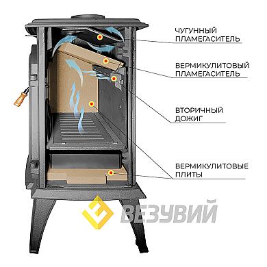 Везувий SV-08 "Антрацит" - 