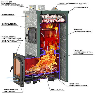Эверест Легкий пар Профи каменка «по-серому», Талькохлорит, S-50 мм, Резная (3 стороны) - 