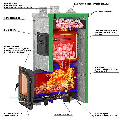 Эверест Легкий пар Профи каменка из нерж. стали, Талькохлорит, S-50 мм - 