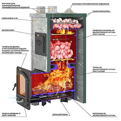 Эверест Легкий пар Профи каменка из чугуна, Талькохлорит, S-50 мм Б/В - 
