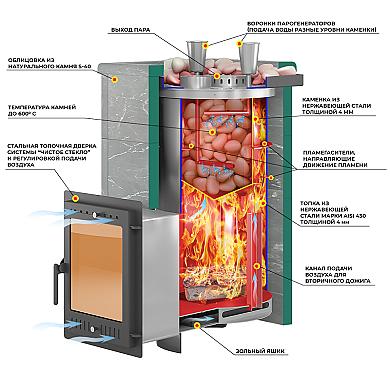 Эверест Steam Master 60 НЕРЖ. (320М) Пироксенит Элит, S-40 - 