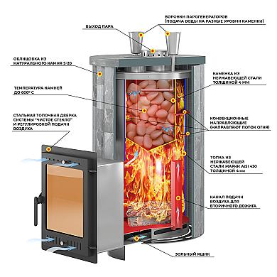 Эверест Steam Master 30 НЕРЖ. (320М) Ламель Рваный камень, S-20 - 