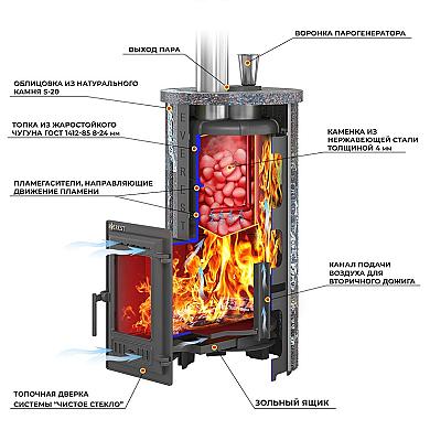 Эверест Steam Master 18 (310) ЧУГУН Ламель Амфиболит, S-20 - 