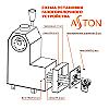 ASTON Комплект Устройство газогорелочное САБК - 9-20Т.1 - 
